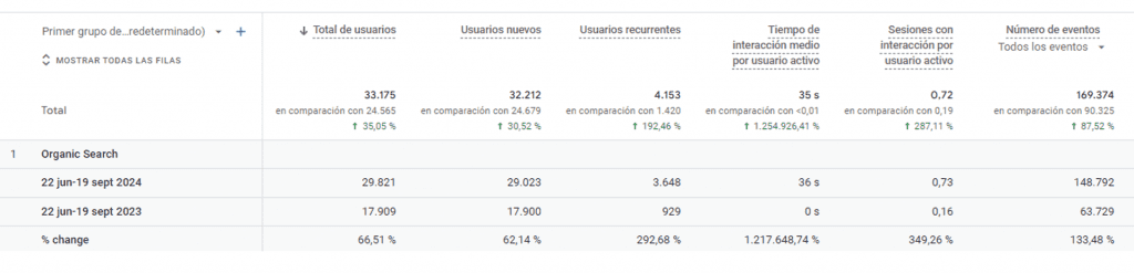 Análisis posicionamiento SEO